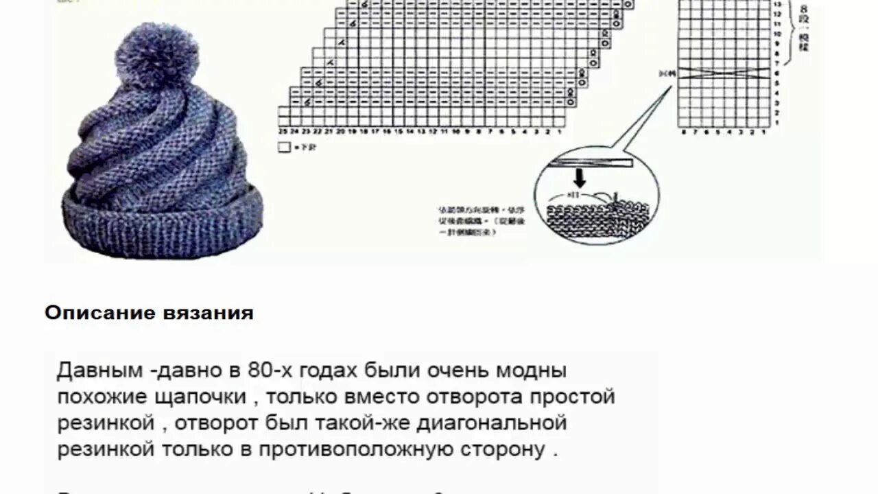Связать шапку по диагонали спицами. Шапка зефирка спицами описание и схема вязания. вязание шапки по спирали спицами. шапка связанная спиральным узором. шапка вязаная по спирали.
