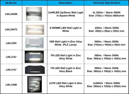 Light size