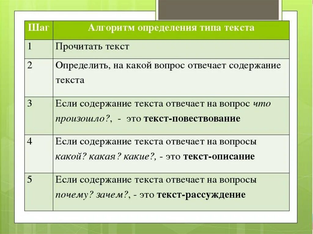 Виды текста 7 класс русский. Как определить Тип текста 3 класс. Определение типа текста. Определить вид текста. Виды текстов определение.