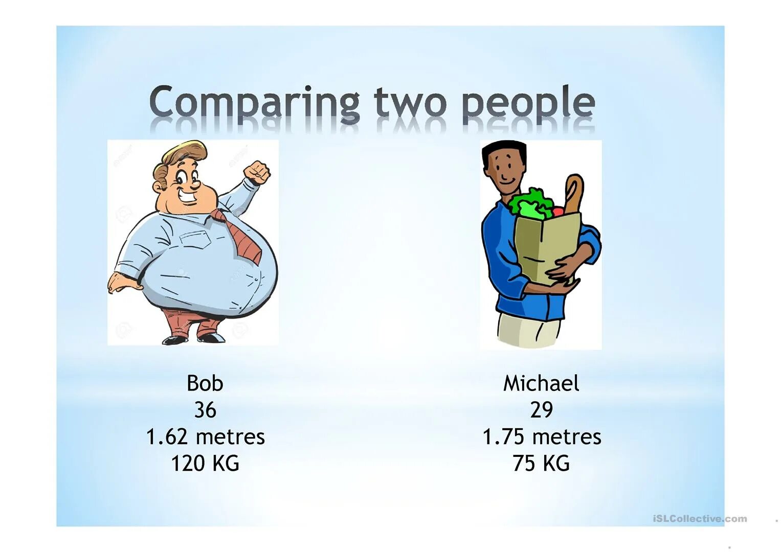 Compared comparison. Used to картинки для описания. Compare картинка. Сравнение людей на английском. Comparative degrees в картинках.