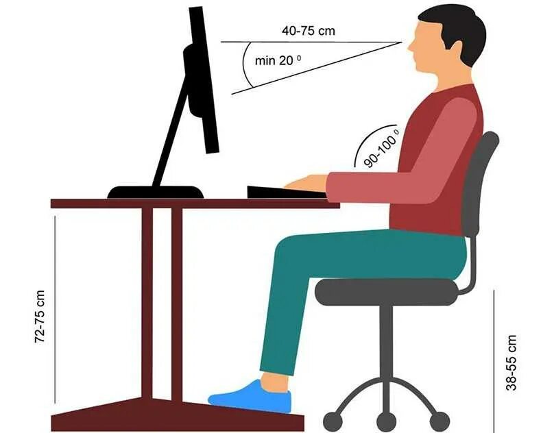 Как правильно сидеть за компьютером. Правильная осанка за компьютером. Правильное сидение за компьютером. Правильная поза за компьютером.