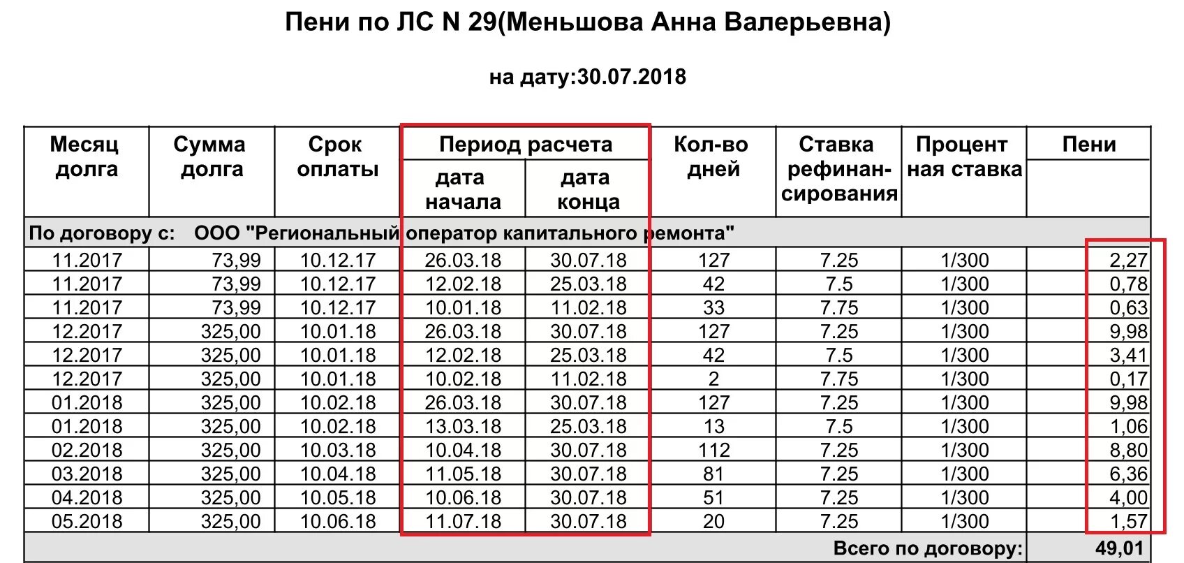 Ставка цб на 1 июля 2023