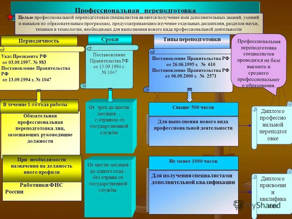 Статус государственной программы. Структура государственной программы доступная среда. Структура госпрограммы. Структура государственной программы. Механизм реализации мероприятия.
