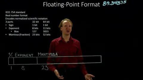 Floating point