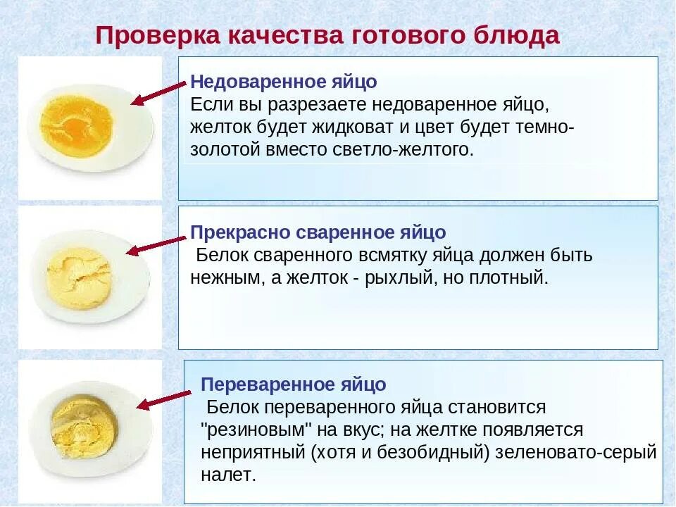 Сколько яиц можно есть в день ребенку. Желток для прикорма грудничка. Прикорм у детей яичный желток. Яичный желток для прикорма малыша. Когда можно давать яичный желток грудничку.