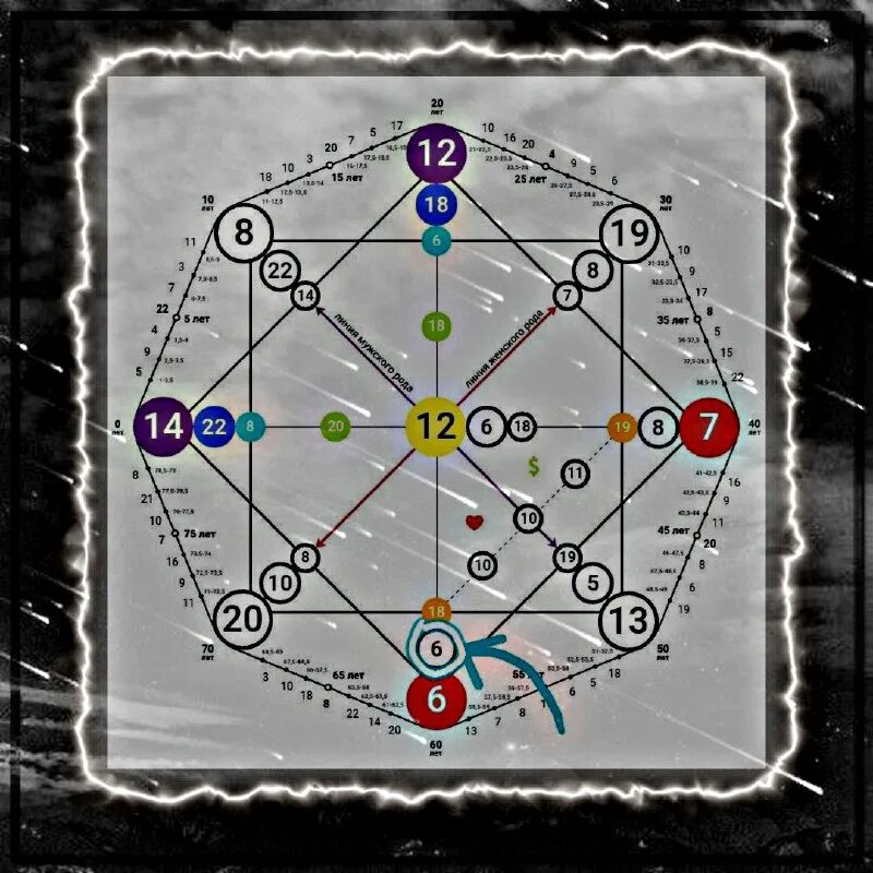 11 код матрицы судьбы. 11. 11 код матрицы судьбы. 12 энергия в матрице судьбы. 12 аркан в матрице.