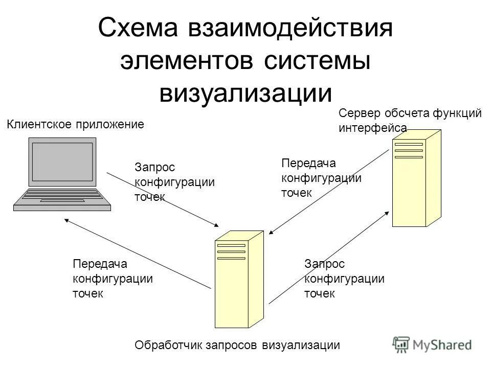 Информационные потоки банка. Схема взаимодействия компонентов. Система взаимодействующих элементов. Взаимодействие компонентов системы. Схема взаимодействия компонентов.