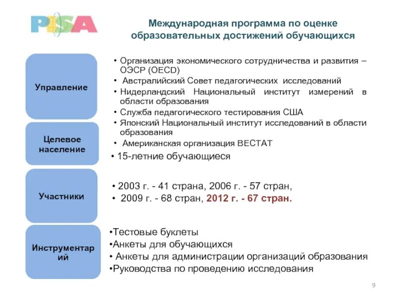 Международная программа по оценке образования. Международные программы по оцениванию. Международная Ассоциация оценки образовательных достижений. TIMSS область оценивания картинки с детьми.