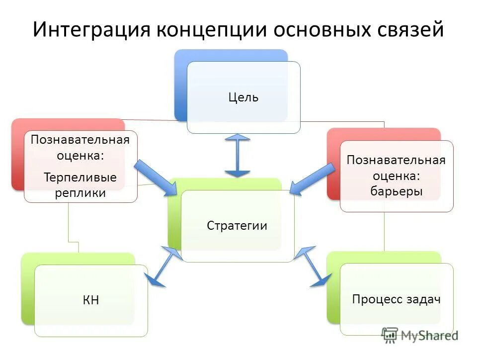 и внешних связей в целях