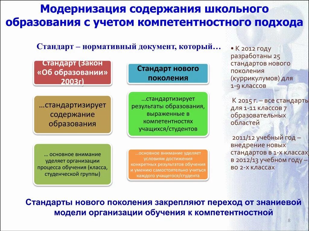 Модернизация системы образования это. Модернизация содержания образования. Модернизация школьного образования. Содержание школьного образования. Модернизация школьных систем образования.