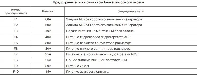 Схема предохранителей Нива 21214 инжектор. Схема предохранителей ВАЗ 21214 Нива инжектор. Схема предохранителей Нива 21213 карбюратор. Схема предохранителей ВАЗ Нива 21214. Нива 213 предохранители