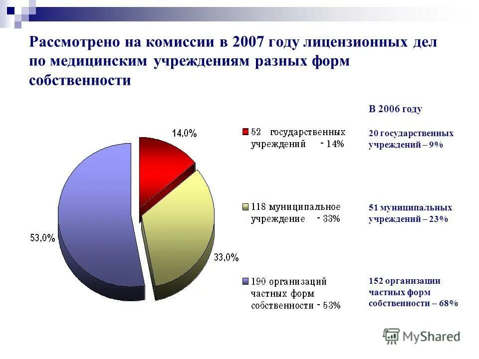 Учреждения здравоохранения челябинска