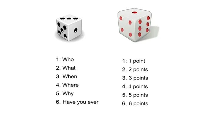 Who questions games. Question dice. Dice questions game. Dice 20 стандартный размер. Games with dice questions.