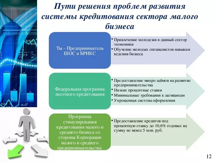 Проблемы кредитования малого бизнеса. Средний и малый бизнес проблемы решаемые. Решение проблем малого и среднего бизнеса. Решение проблем кредитования. Решение проблем экономики россии