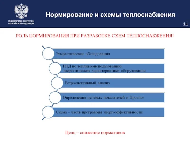 Теплоснабжение статьи. Порядок актуализации схемы теплоснабжения. Требования к схемам теплоснабжения. Порядок разработки схем теплоснабжения. Актуализация схемы теплоснабжения.