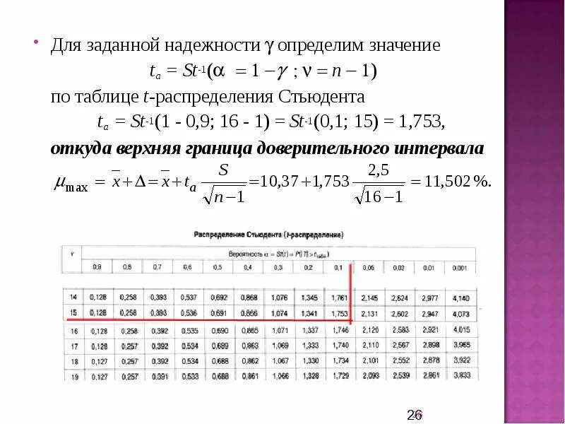 Стьюдента значимость. Т-критерий Стьюдента для зависимых выборок таблица. Таблица значений t распределения Стьюдента. Таблица Стьюдента доверительный интервал. Коэффициент распределения Стьюдента формула.