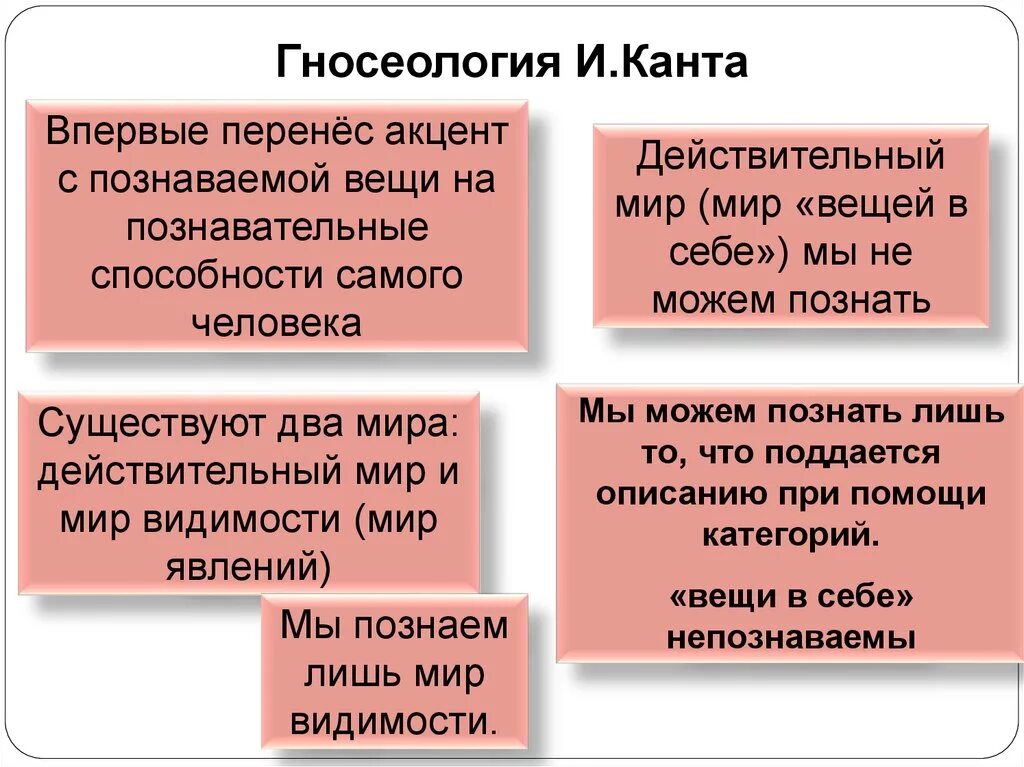 Теория познания Канта. Теория познания Канта философия. Гносеология Канта. Гносеология теория познания.