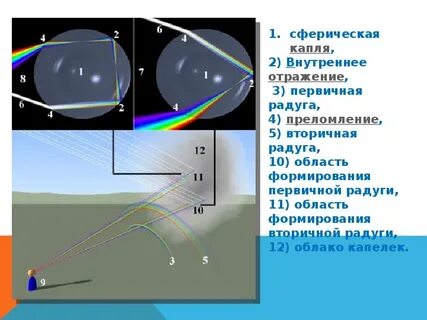 Преломление света физика самостоятельная работа