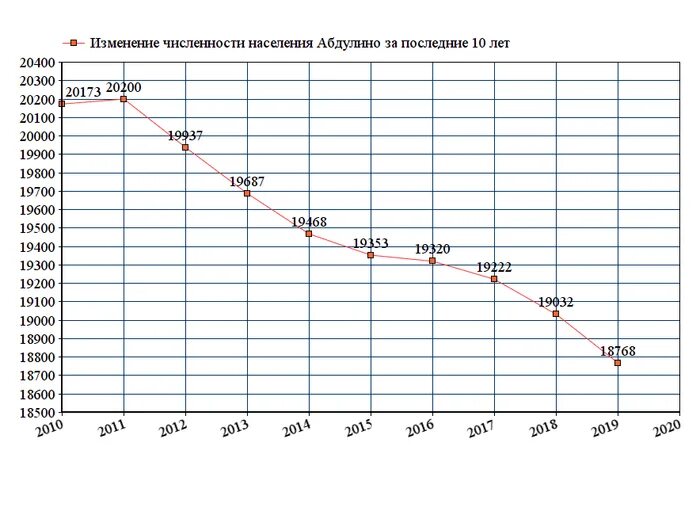 Численность населения королева. Псков население численность 2021. Каменск-Уральский население численность 2022 год. Численность населения Каменска-Уральского на 2021. Численность населения Ессентуки на 2022.