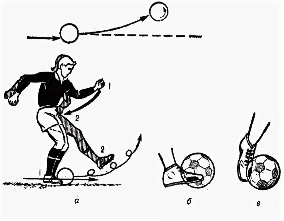 1 удары по мячу. Мяч для Крученых ударов в футболе. Удар по мячу в футболе. Крученый удар в футболе. Подкрутка мяча в футболе.