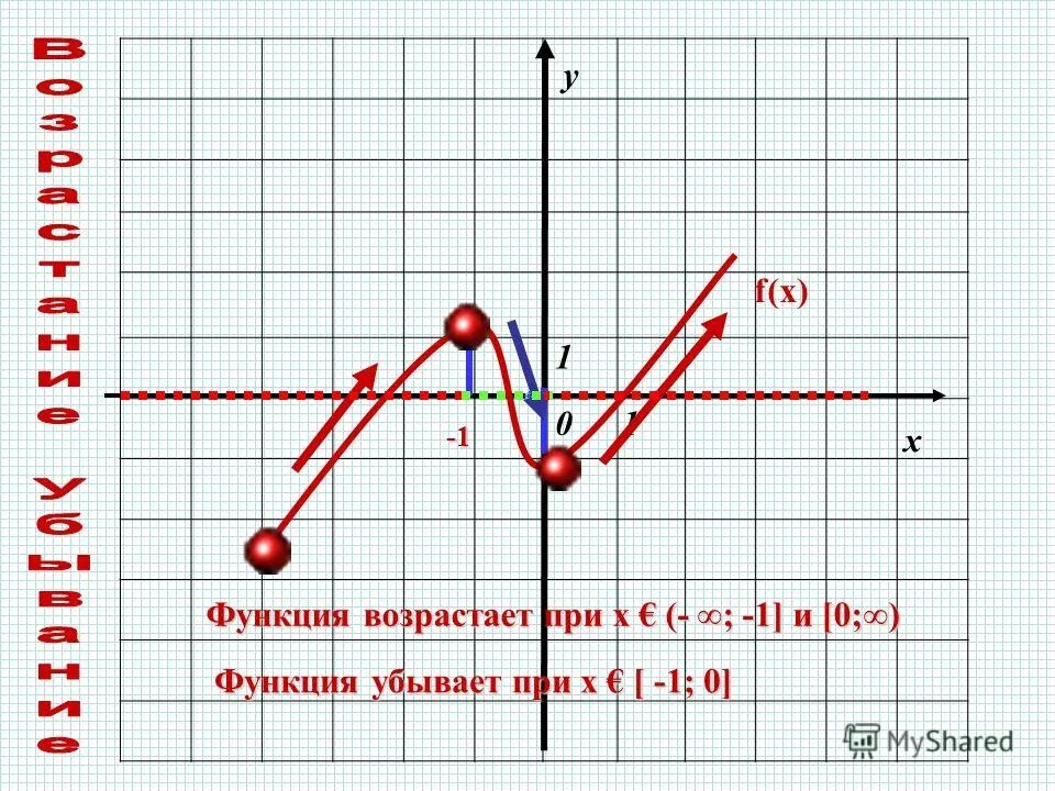 Функция в моей жизни проект Х k 0