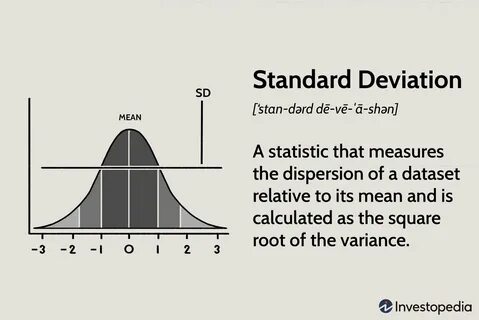 Deviation meaning