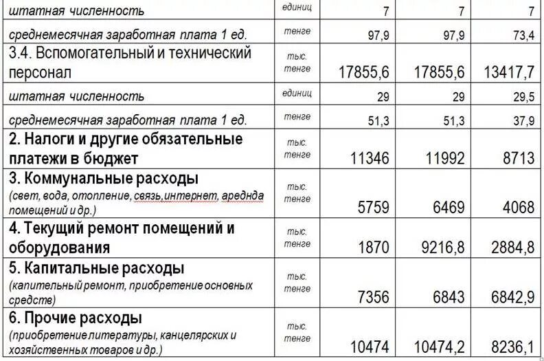 Штатная численность государственного учреждения. Штатная и фактическая численность работников это. Штатная численность работников это. Штатная численность работников ООО. Отчет о штатной и фактической численности.