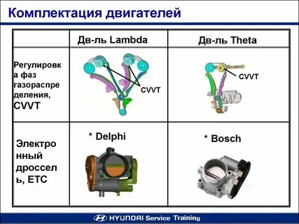 Комплектация мотора