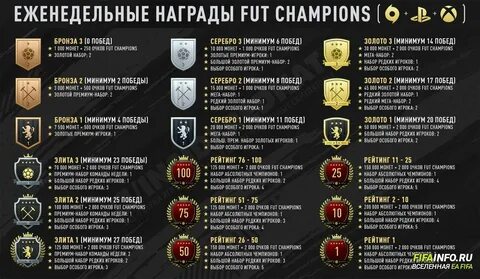 С какого ранга открываются крутки в вуве