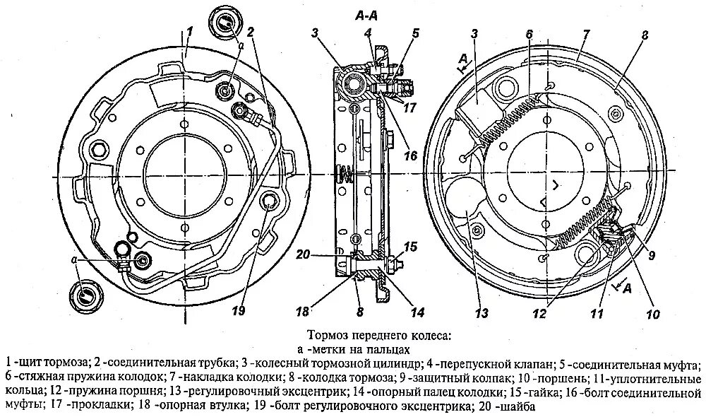 Как отрегулировать на уаз 469. Тормозной барабан УАЗ 469 чертеж. Тормозная система передних барабанов УАЗ-469. Тормозная система УАЗ 2206. Колодки тормозные передние УАЗ Буханка барабаны.