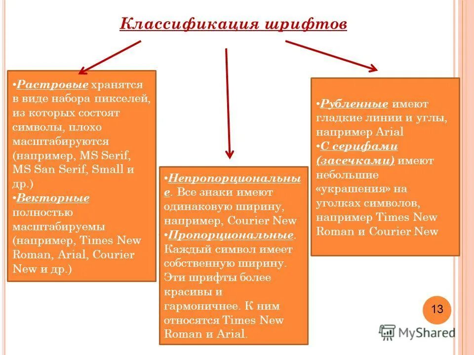 Пиксельный текст название. Какой шрифт хранится в виде набора пикселей. Шрифт векторный и растровый. Растровый шрифт. Векторные шрифты примеры.