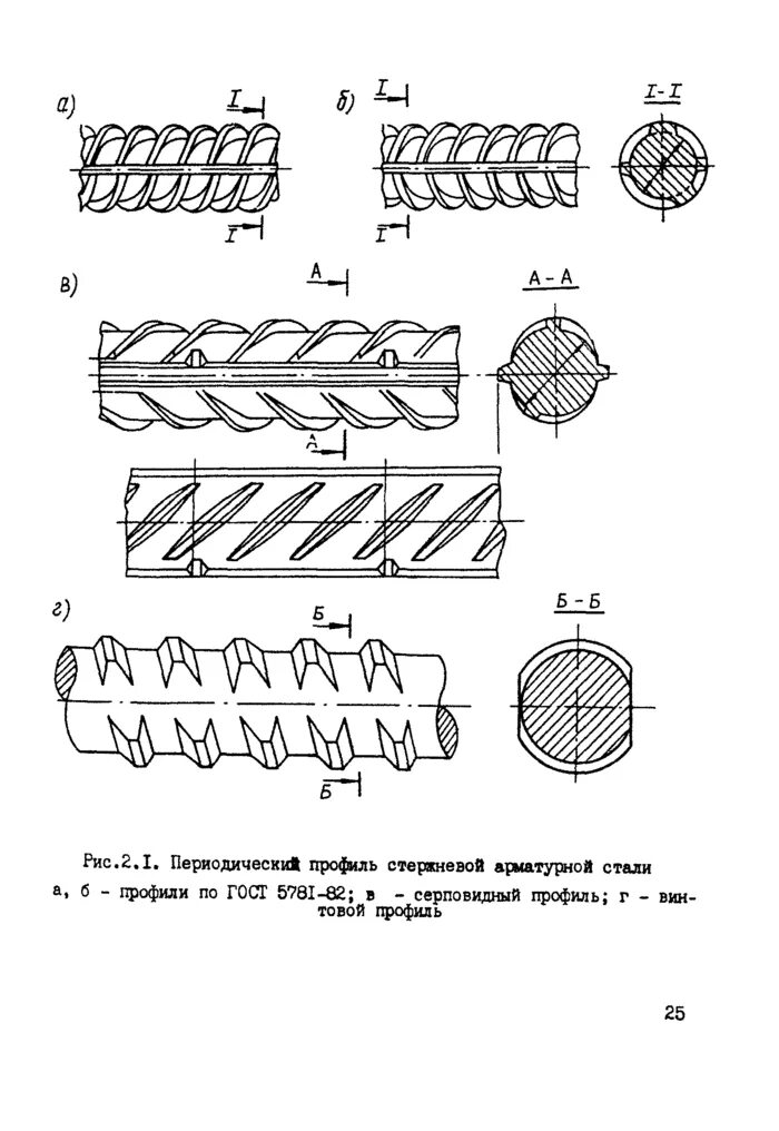 Стержневая арматура