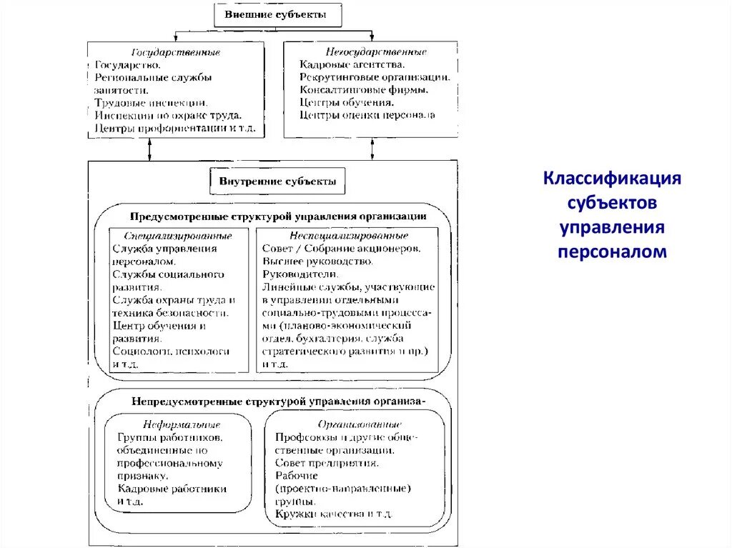 Субъекты управления экономикой. Субъекты системы управления персоналом. Управление персоналом объект и субъект управления. Субъектами управления персоналом в организации являются:. Персонал-менеджмент субъект и объект.
