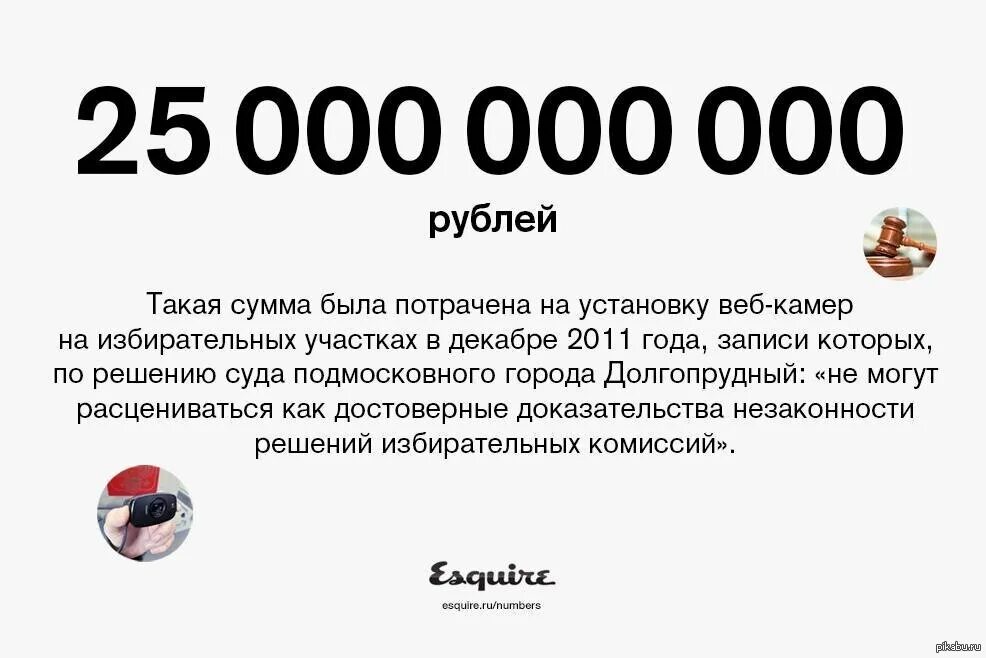 Номер 1 000 000 000. 1 000 000 000 0 Рублей. 1 000 000 000 000 000 000 000 000 000 Рублей. 00 000 Рублей. 0 1 000 000 Руб..