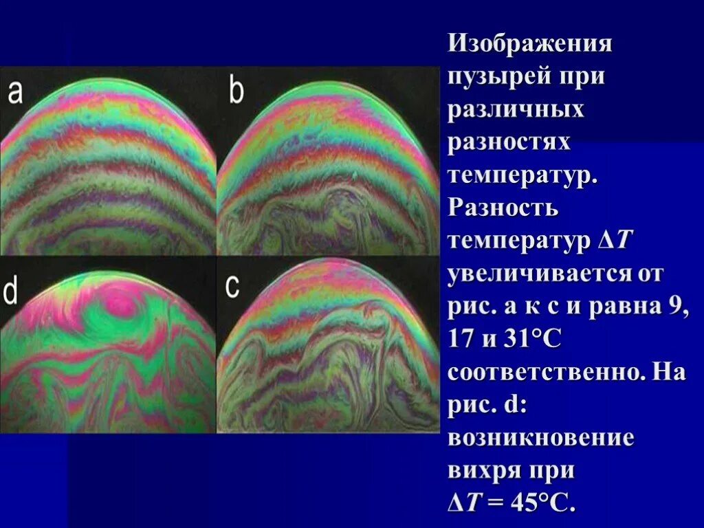 Интерференция на мыльной пленке. Интерференционная картина мыльного пузыря. Интерференционная картина в мыльной пленке. Мыльный пузырь интерференция рисунок.