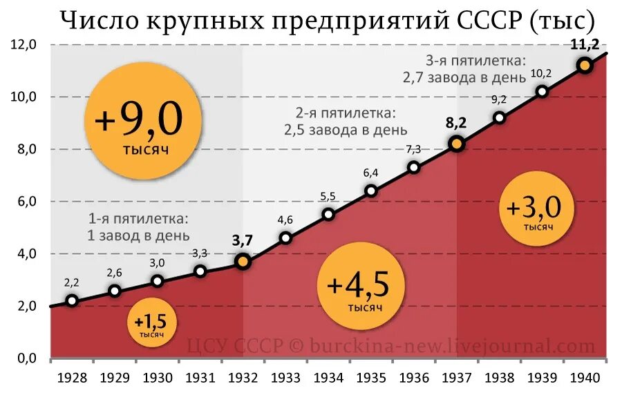 Какой число будет строится
