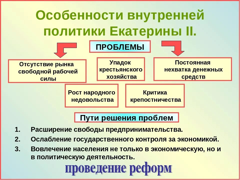 Проблемы экономической истории россии. 1. Внутренняя политика Екатерины 2. кратко. Внутренняя политика Екатерины 2 таблица направление деятельности. Внутренняя политика Екатерины 2 11 класс. Основные направления внутренней политики Екатерины 2 экономическая.