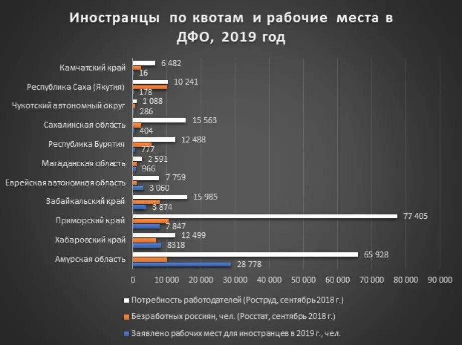 Квотирование рабочих мест. Квотируемые рабочие места. Рабочая квота. Квота иностранцу. Квота на иностранцев