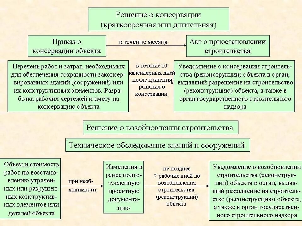 На срок более 6 месяцев