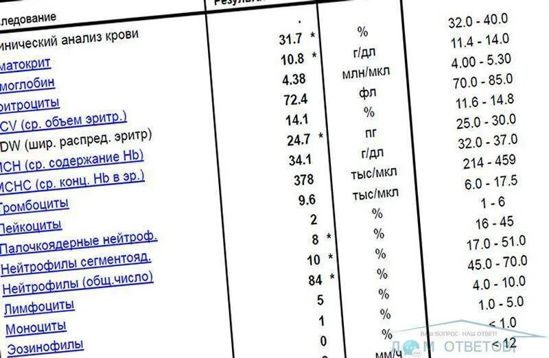 Что значит соэ в крови у женщин. СОЭ анализ крови расшифровка норма. Общий анализ крови СОЭ норма у детей. Анализ крови Роэ норма у детей. Общий анализ крови Роэ норма.