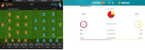 Дай прогноз на матч