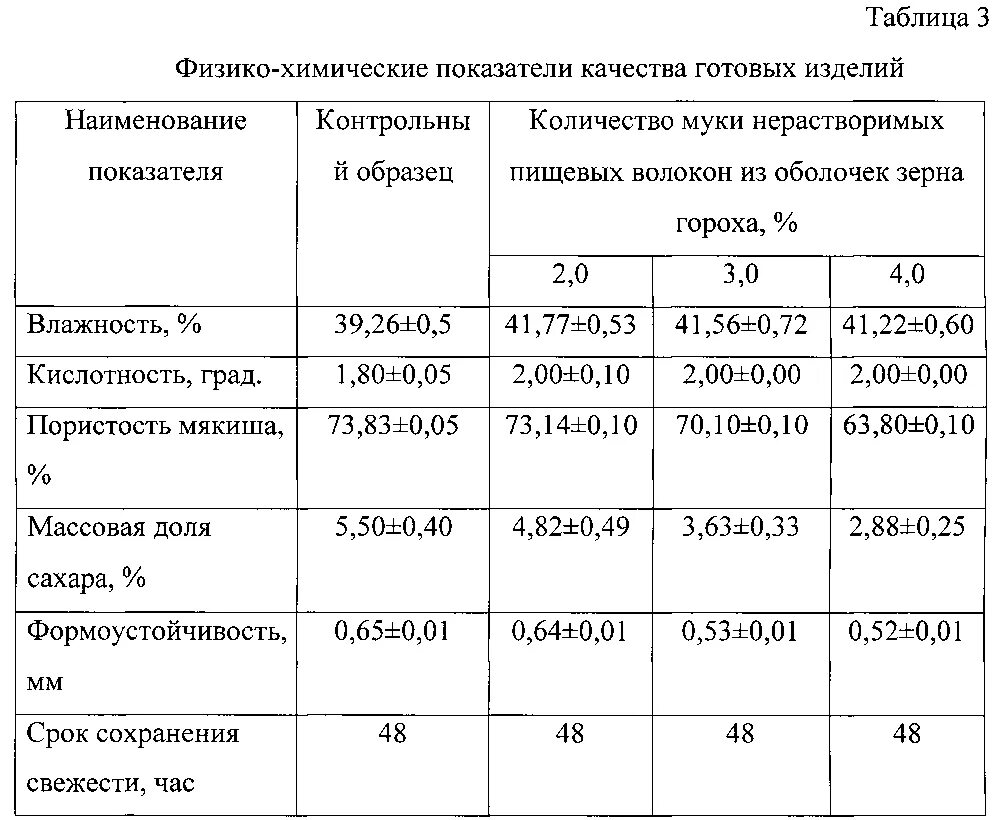 Физико химические показатели муки. Мука пшеничная физико химические показатели. Физико химические показатели качества макаронных изделий. Физико-химические показатели качества муки.