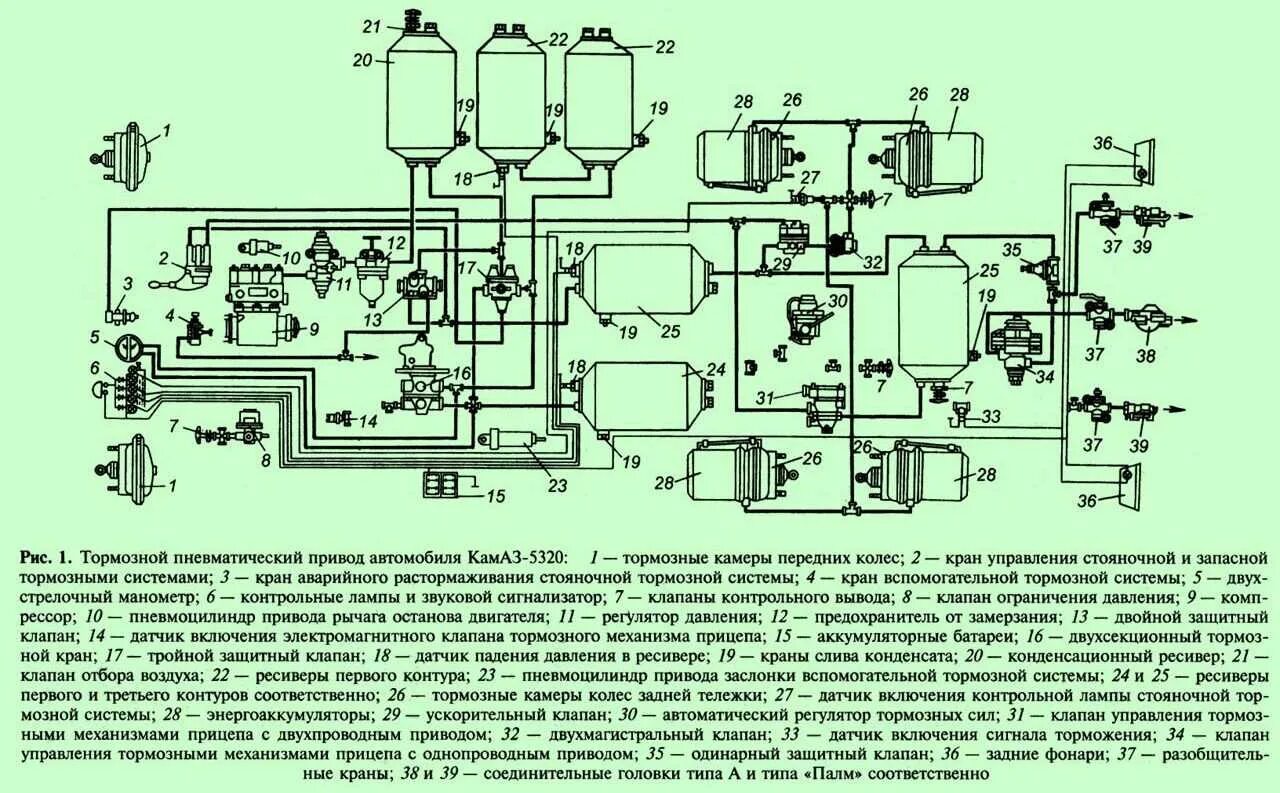 Подключение воздуха камаз. Схему пневматического привода тормозов автомобиля КАМАЗ-5320. Пневматический тормозной привод КАМАЗ 5320. Воздушно тормозная система КАМАЗ 5320. Воздушная тормозная система КАМАЗ 5320.