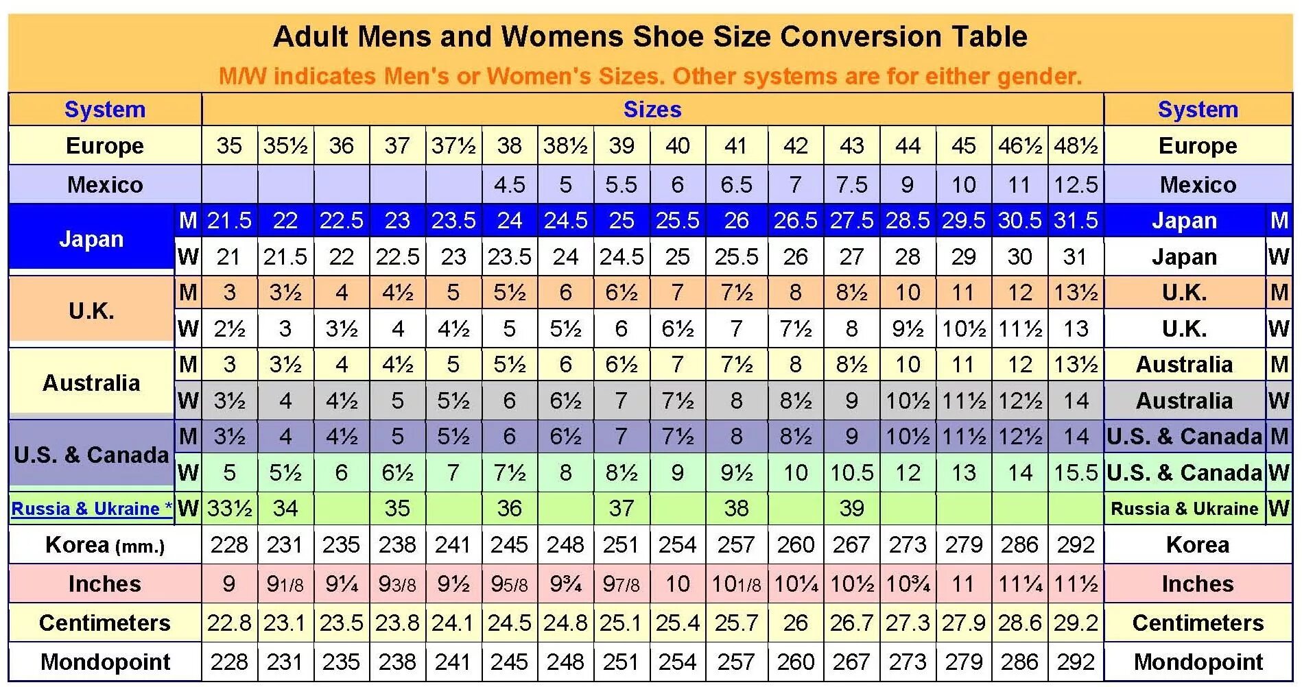 Uk таблица. Размеры us eu. Uk Shoe Size таблица. Us Shoe Size таблица. Us Size men размер.