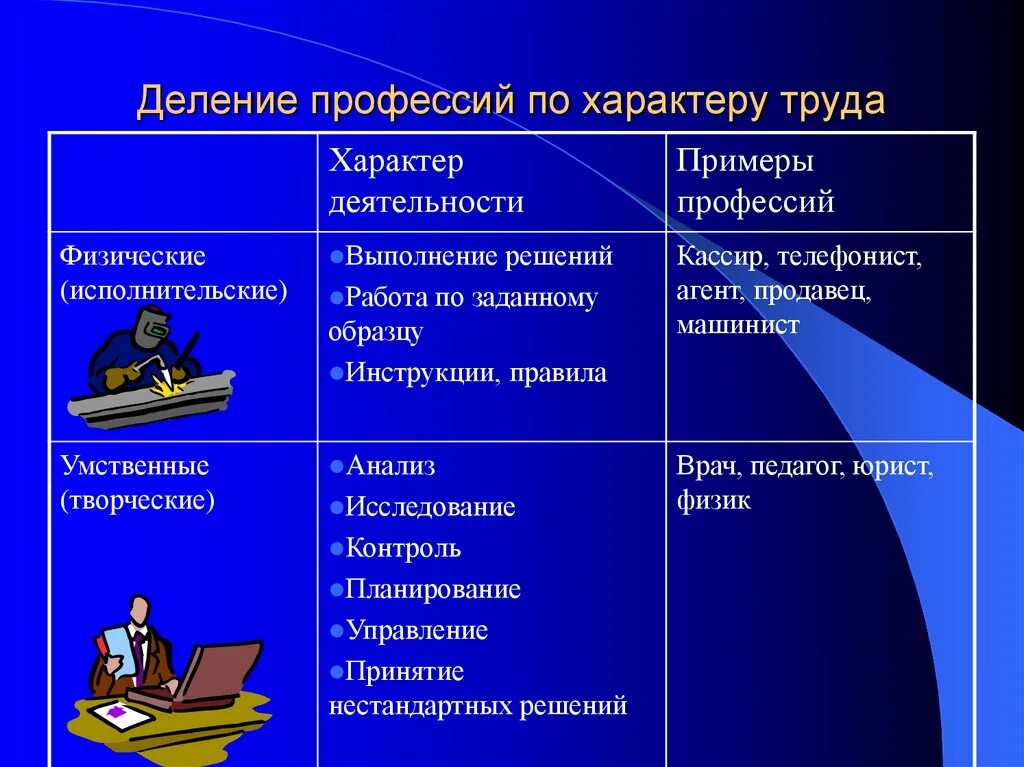 Профессии умственного труда. Умственный и физический труд примеры. Профессии людей физического труда и умственного. Профессии физического труда примеры.