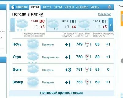 Прогноз ногинске на неделю точный