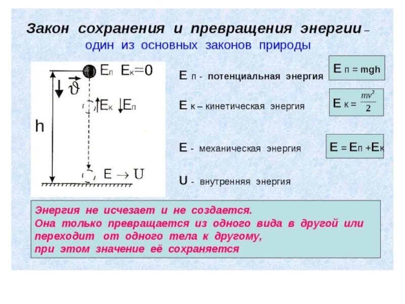 Закон сохранения механической энергии 8 класс физика. Закон сохранения и превращения механической энергии. Закон сохранения и превращения механической энергии формулировка. Закон сохранения и превращения энергии физика 8 класс. Сохранения и превращения механической энергии