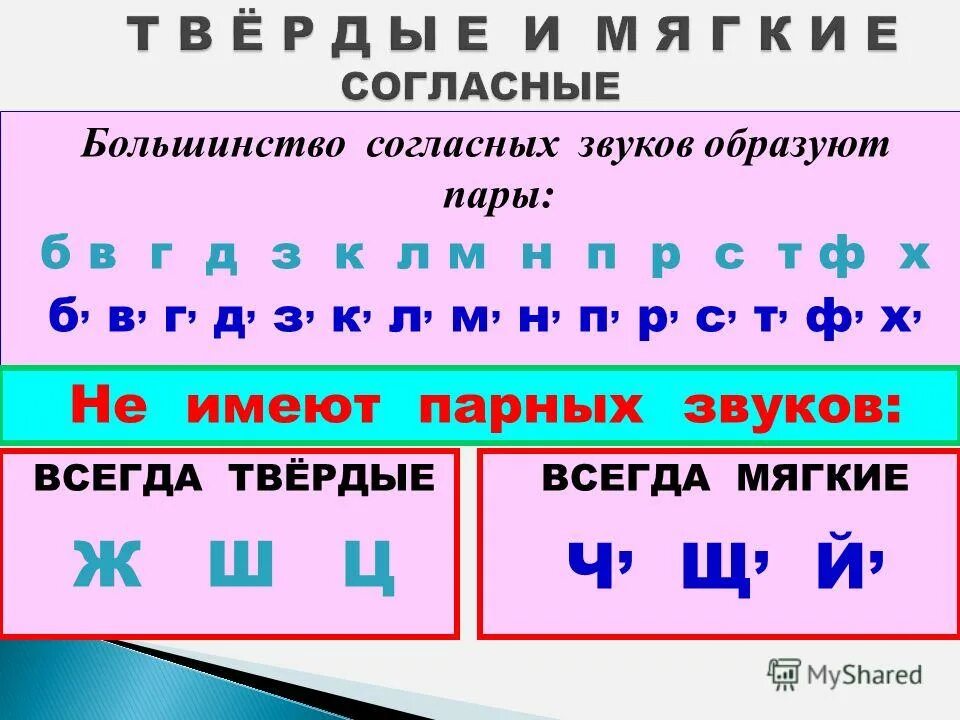Обозначающие непарные согласные. Непарные твердые согласные звуки 1 класс. звуки всегда твердые и всегда мягкие.