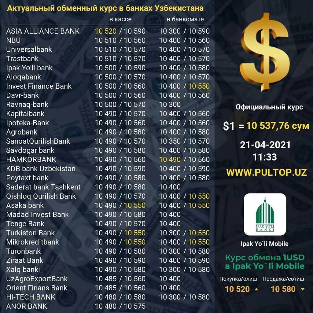 рубил курси узбек сумида