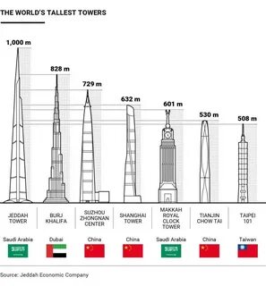 Самая высокая башня в мире сколько